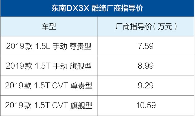 东南dx3x酷绮手动版,东南dx3酷绮落地多少钱