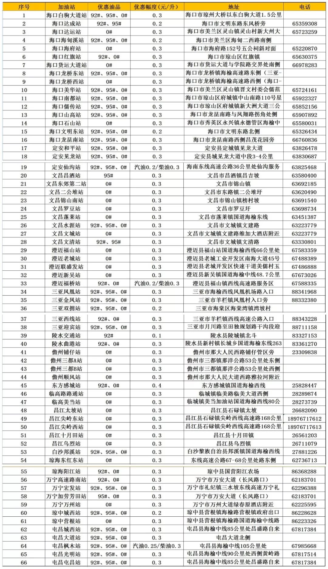 天天油惠,油惠惠