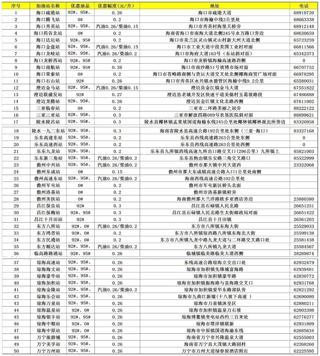 天天油惠,油惠惠