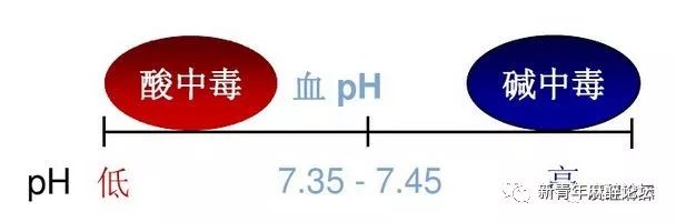 如何做好血气分析结果判读？教程来了……