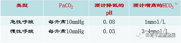 如何做好血气分析结果判读？教程来了……