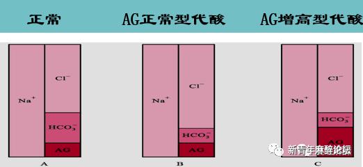 如何做好血气分析结果判读？教程来了……