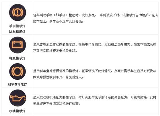 图解汽车故障灯含义大全,超全汽车故障灯大全建议收藏