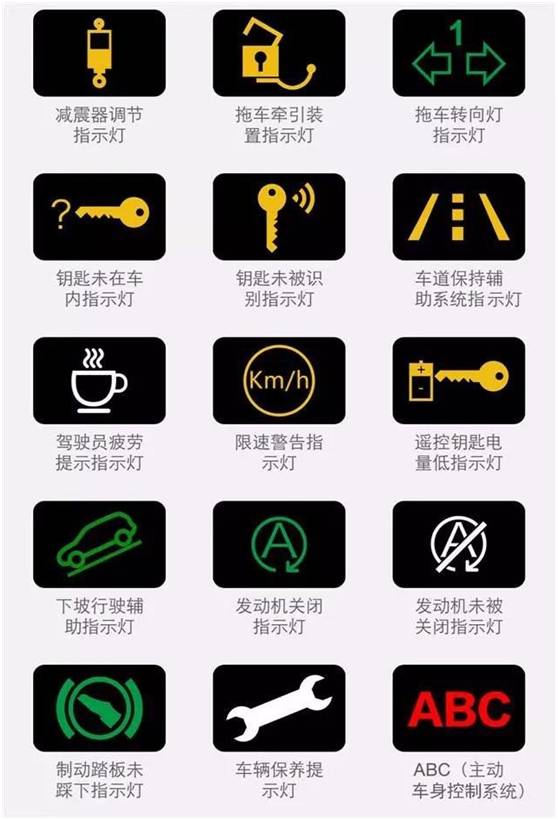 图解汽车故障灯含义大全,超全汽车故障灯大全建议收藏