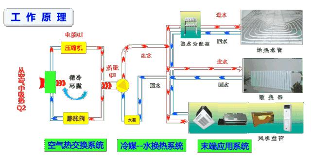 空气源热泵节能效率,十大空气源热泵供暖