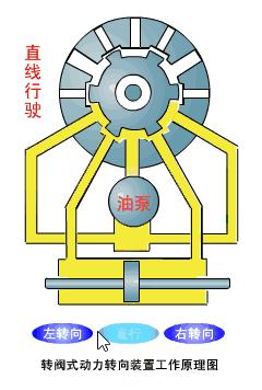 超全的汽车零部件工作原理动态图,汽车零部件解析图超清