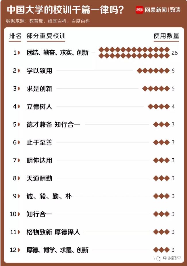 各大学校校训以及含义,中国大学最独特的校训