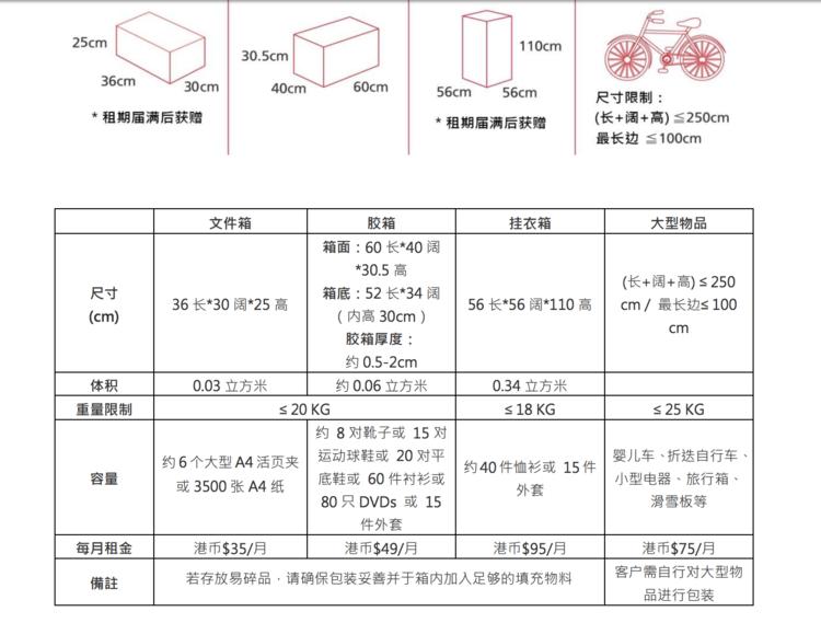 顺丰迷你仓最新消息,顺丰开启新的运营模式