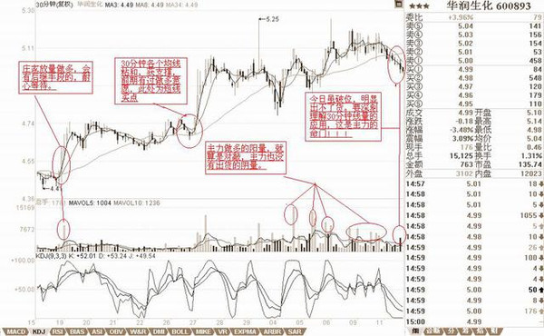 第一次有人把macd运用得出神入化,30分钟稳定k线技巧