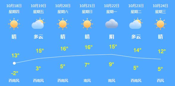 竟有这事！业主都蒙圈了！哈尔滨四季芳洲小区俩热企抢着收热费，像这样的小区竟有20个！供热办怎么说？