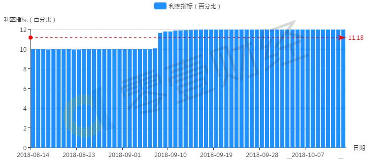 黄金周后期,黄金周过后