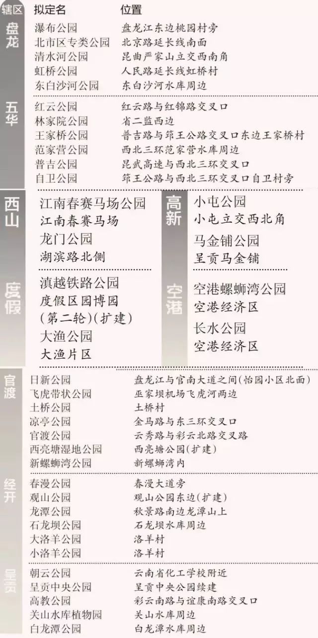 昆明主城中央公园及cbd核心区规划,昆明世博园片区最新规划