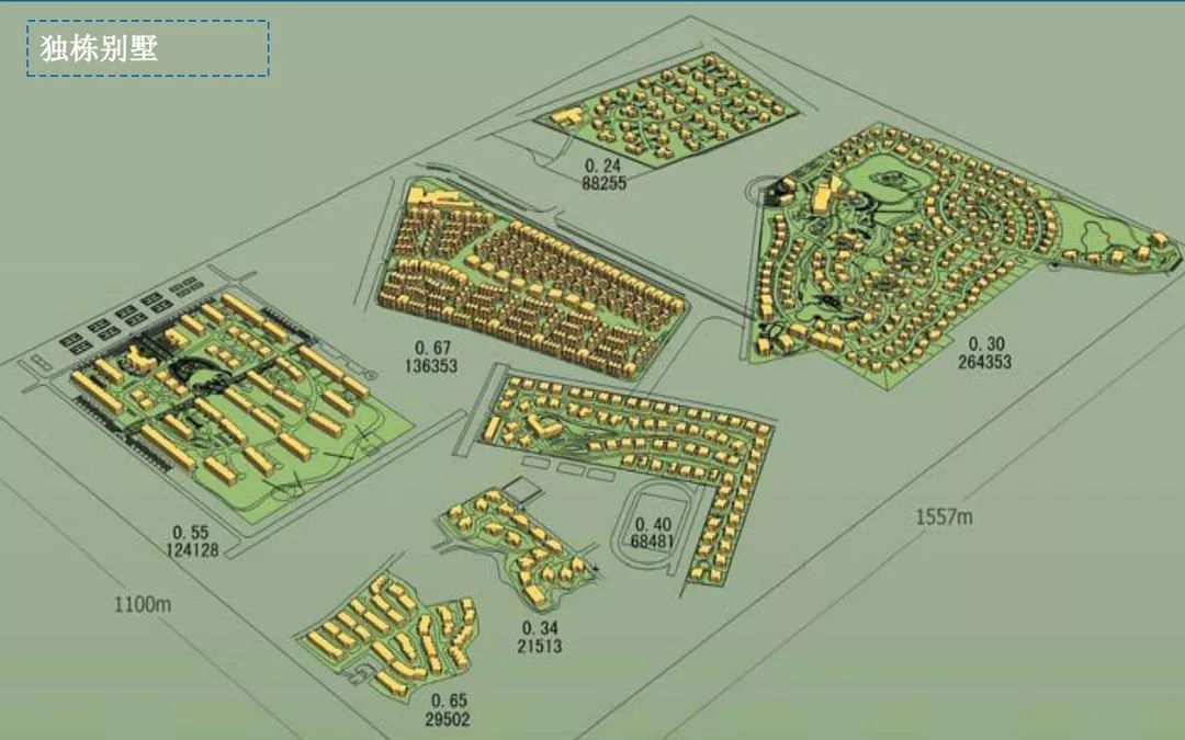 你知道容积率代表什么吗,容积率三大秘密