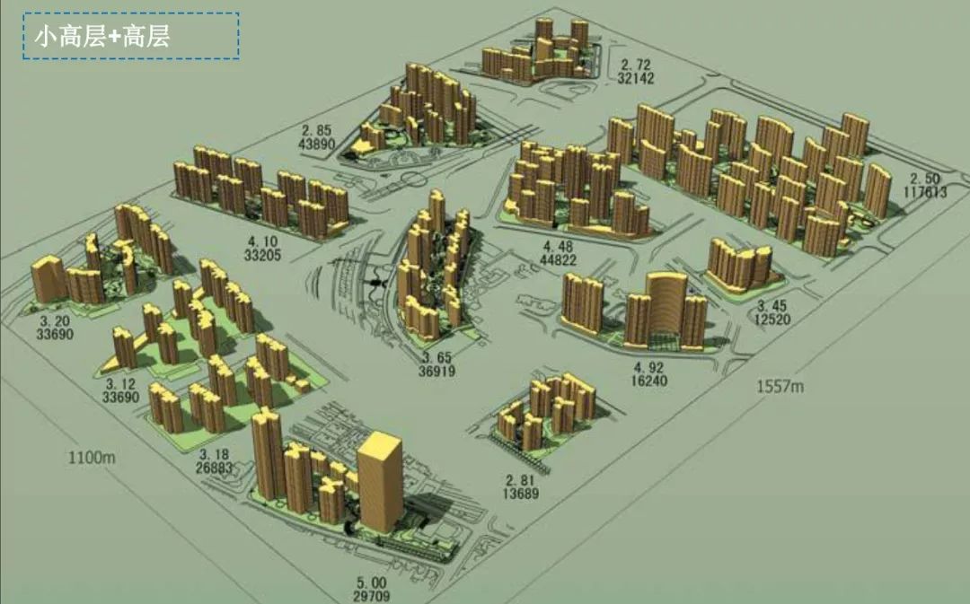 你知道容积率代表什么吗,容积率三大秘密