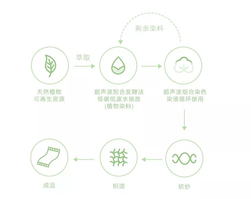 双11买大朴，老板娘只批了2000块，怎么花？