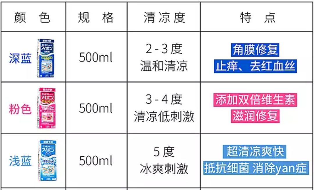 【海淘】用眼过度，酸胀疼痛+*血丝红**？5秒来一场冰泉SPA！爽爆了