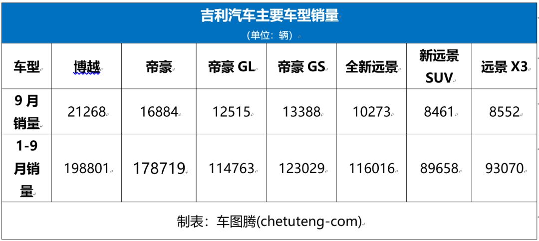探秘义乌源头工厂,吉利义乌发动机