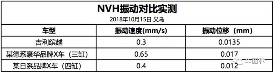 探秘义乌源头工厂,吉利义乌发动机
