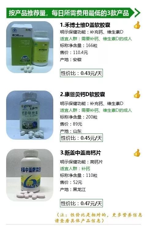 补钙产品哪一种吸收率比较好,买补钙产品含钙量多少的好