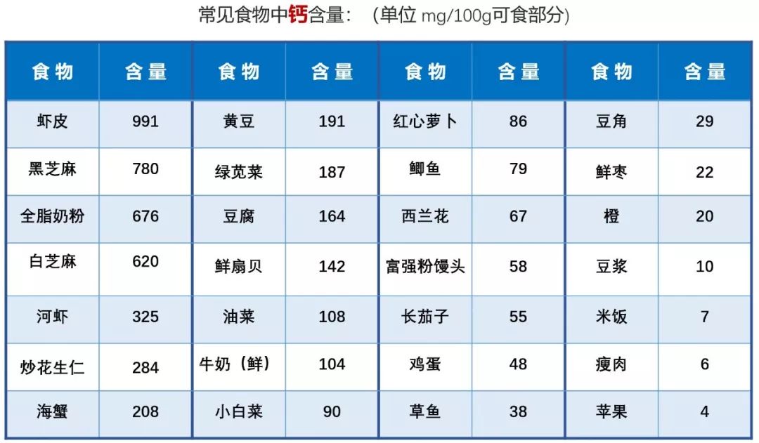 补钙产品哪一种吸收率比较好,买补钙产品含钙量多少的好