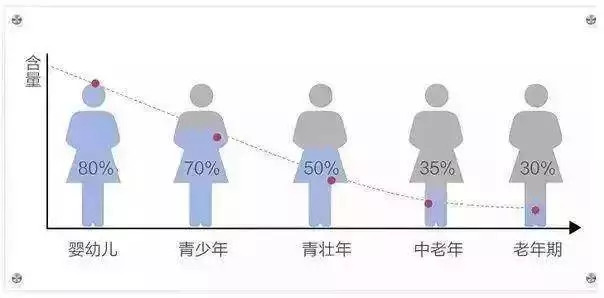 新西兰aeon绵羊油面霜,口碑最好的新西兰绵羊油面霜