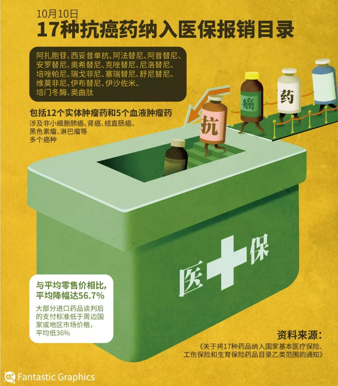 突发七十万救命药进医保,70万一针救命药进医保