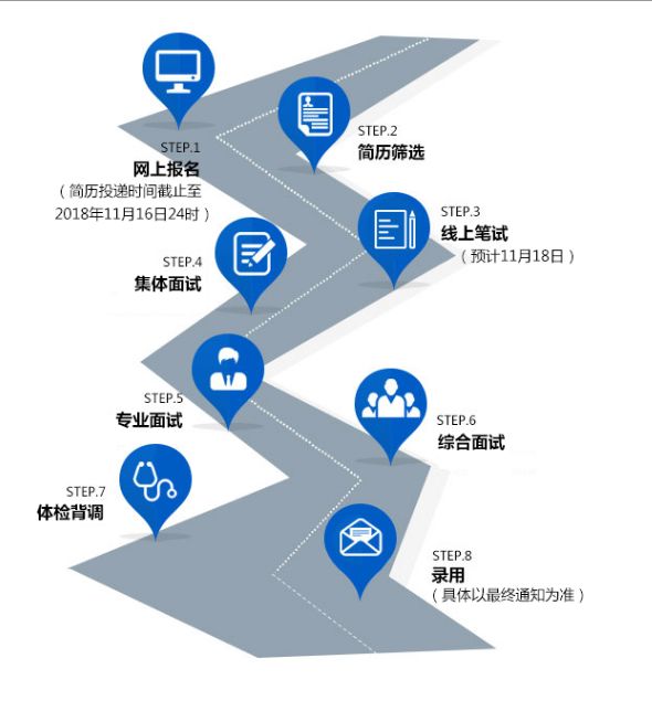 「校招精选」艾利丹尼森、中金所、上海液化天然气、中电光谷、四维测绘、杭州金融投资等名企精选(10-18)