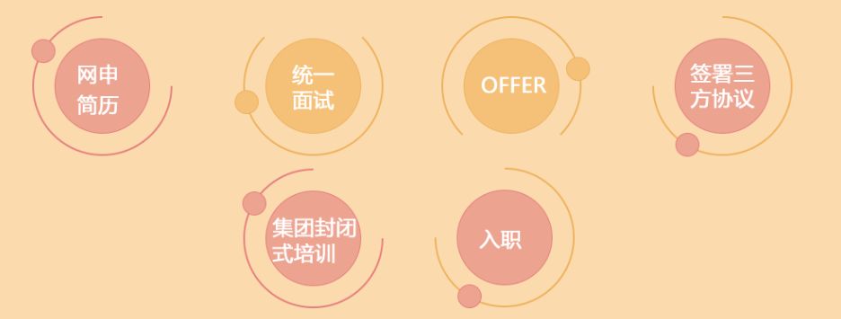 「校招精选」艾利丹尼森、中金所、上海液化天然气、中电光谷、四维测绘、杭州金融投资等名企精选(10-18)