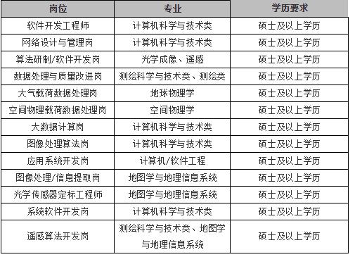 「校招精选」艾利丹尼森、中金所、上海液化天然气、中电光谷、四维测绘、杭州金融投资等名企精选(10-18)