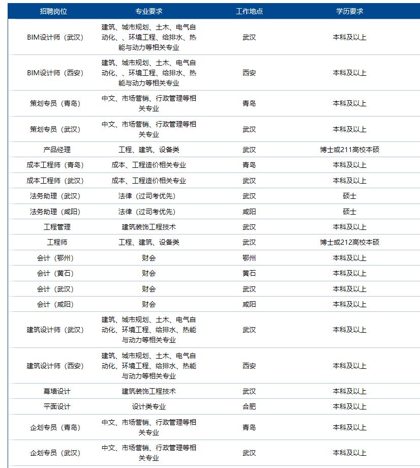 「校招精选」艾利丹尼森、中金所、上海液化天然气、中电光谷、四维测绘、杭州金融投资等名企精选（10-18）