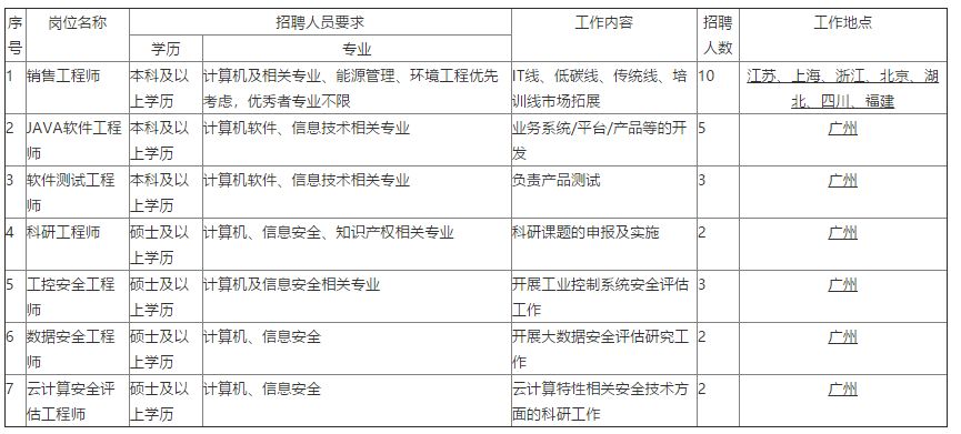 「校招精选」艾利丹尼森、中金所、上海液化天然气、中电光谷、四维测绘、杭州金融投资等名企精选(10-18)