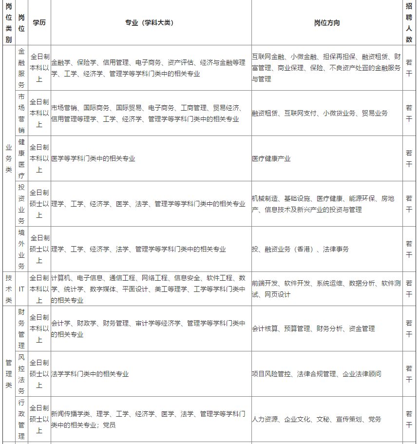 「校招精选」艾利丹尼森、中金所、上海液化天然气、中电光谷、四维测绘、杭州金融投资等名企精选（10-18）