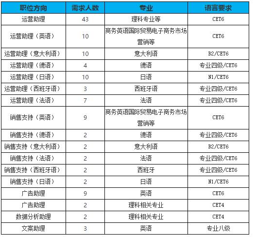 「校招精选」艾利丹尼森、中金所、上海液化天然气、中电光谷、四维测绘、杭州金融投资等名企精选(10-18)