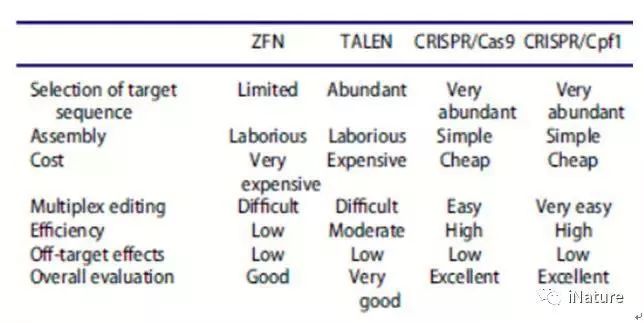 最先进的全套基因检测,最综合的基因数据库是哪个