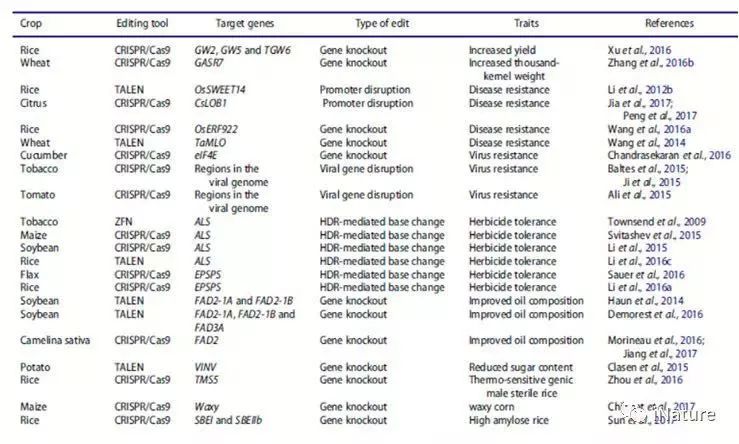 最先进的全套基因检测,最综合的基因数据库是哪个