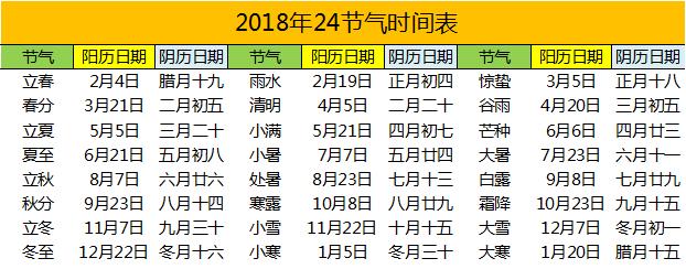 生日是阴历12月19日是什么星座,阴历生日1月13日是什么星座