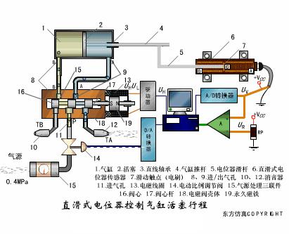 凸轮轴传感器工作原理动图,水流传感器工作动图