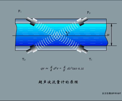凸轮轴传感器工作原理动图,水流传感器工作动图