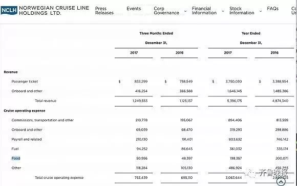 中国大妈吃垮游轮真相,大妈吃垮游轮旅游视频