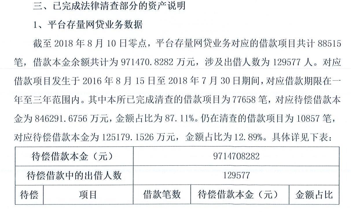 草根投资最新兑付名单,关于草根投资平台案件