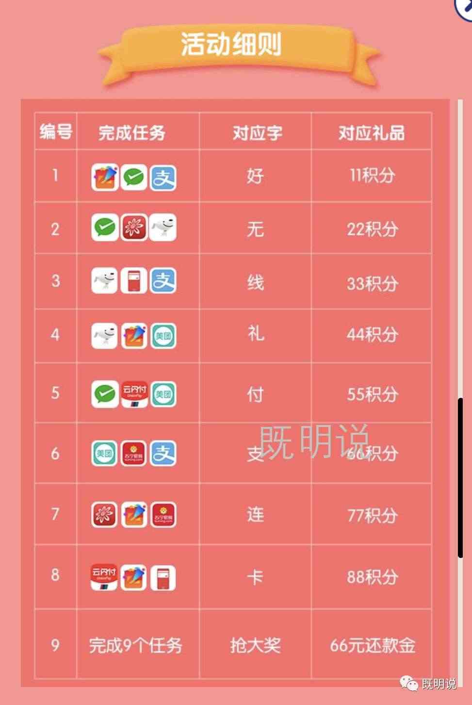交行笔笔返1000元刷卡金,交行60元刷卡金