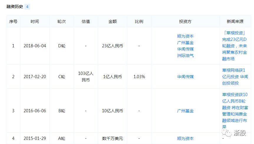草根投资、钱保姆终局，金诚投资者觉醒