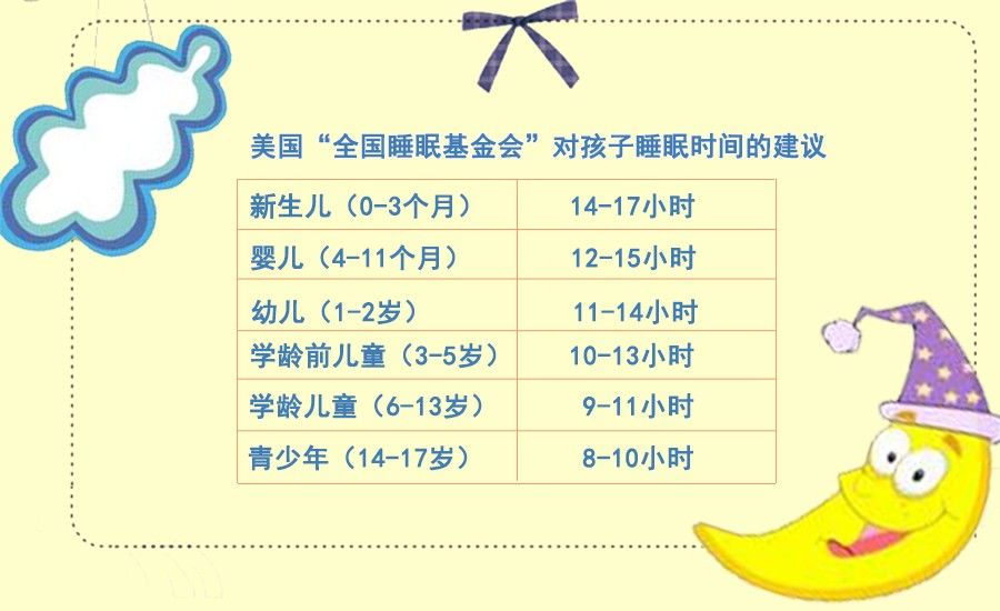 孩子不枕枕头睡觉对颈椎有好处吗,小孩枕头多高对颈椎最好