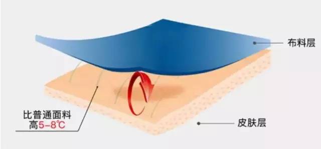 君君有货丨穿上它立刻显瘦10斤，秒变筷子腿，刘雯、唐嫣都爱它！