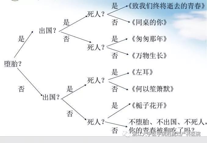 超级值得收藏的避孕方式大盘点：“老司机们，请安全驾驶！”