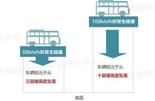 超速王被曝光名单,曝光一波超速王
