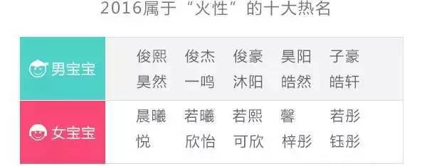 宝宝起名字张伟,宝宝取名张伟廷