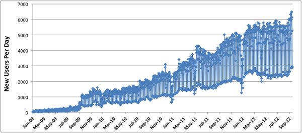 新手小白该如何搞流量,咋搞流量