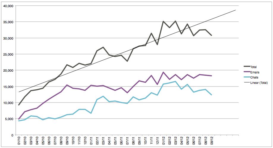 新手小白该如何搞流量,咋搞流量