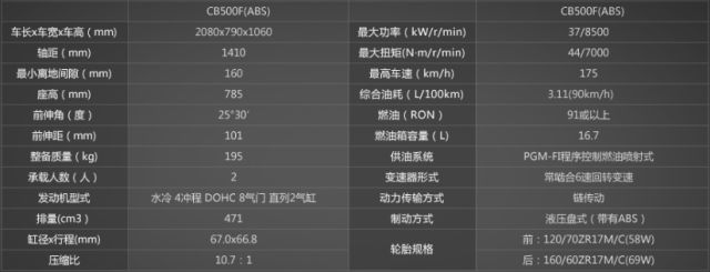hondadreamwing推出最新款车型,hondadreamwing最新发布